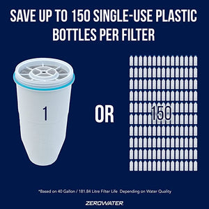 plastic bottle per zerowater filter