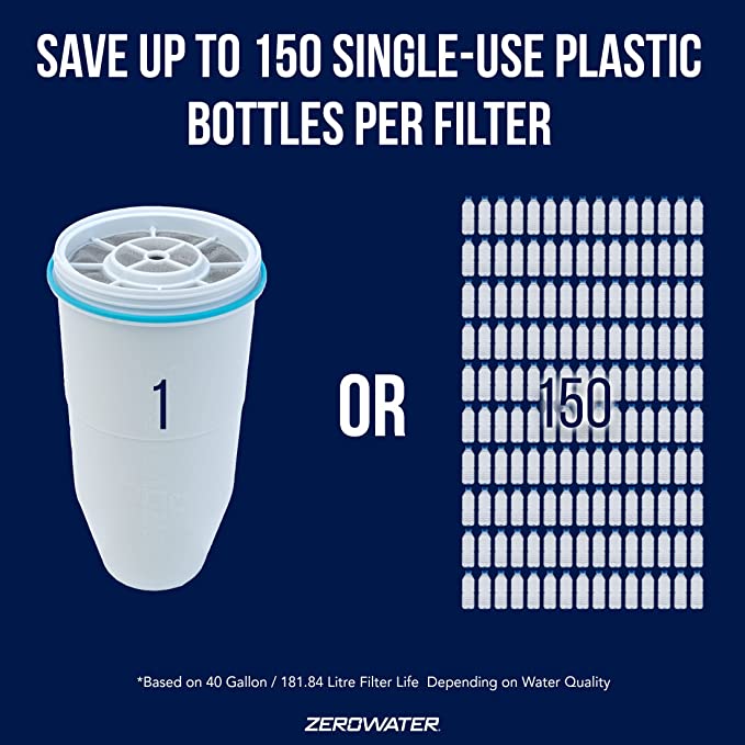 plastic bottle per zerowater filter